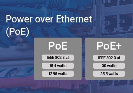Comparative analysis between PoE (Power over Ethernet) and PoE+ standards