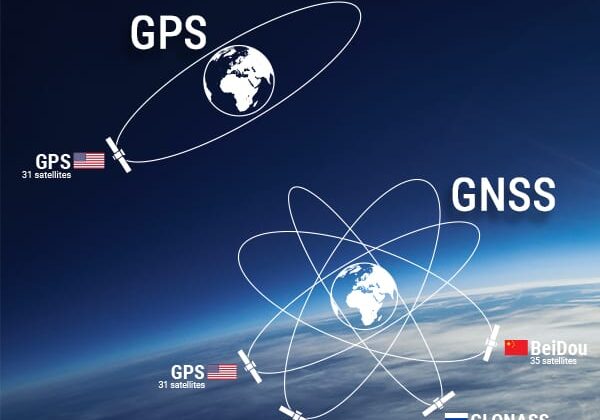 GNSS and GPS