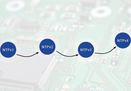 Development of the network time protocol versions (NTPv1 to NTPv4)
