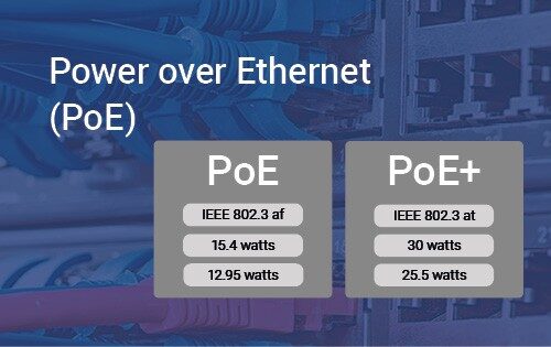 Comparative analysis between PoE (Power over Ethernet) and PoE+ standards