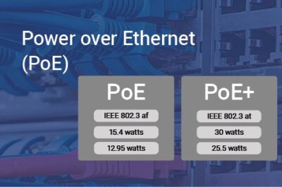 Comparative analysis between PoE (Power over Ethernet) and PoE+ standards