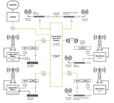 Nota de aplicación para DTS 4020, PTP, NTP, PTP Esclavo, IRIG, ToD