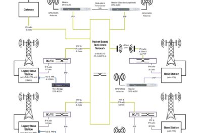 Nota de aplicación para DTS 4020, PTP, NTP, PTP Esclavo, IRIG, ToD
