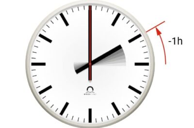 Une horloge analogique avec une flèche rouge indiquant que l'horloge recule d'une heure.