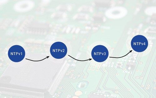 Développement des versions du protocole de temps de réseau (NTPv1 à NTPv4)