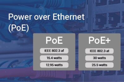 Análisis comparativo entre los estándares PoE (Power over Ethernet) y PoE+