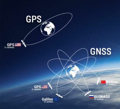 GNSS and GPS