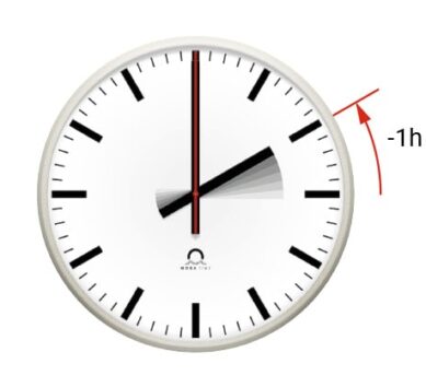 An analogue clock with a red arrow indicating that the clock is setting back one hour